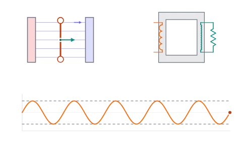 AC generator and transformer: Turn a coil in a magnet and feed its emf to a transformer: change the speed, the turns and the load.