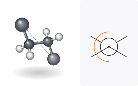 Conformations of alkanes: Turn the back carbon of ethane or butane and watch the 3-D, wedge-dash, sawhorse and Newman drawings and the energy curve follow.