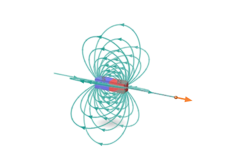 Bar magnet and its field: Turn a bar magnet and an electric dipole in 3D, move a probe along the axis or the equator and compare the fields.