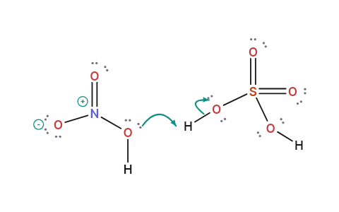 Nitration of benzene: The nitronium ion attacks the ring, and aromaticity is restored by losing a proton.