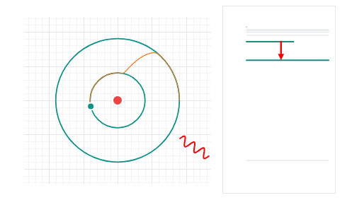 Bohr model and spectra: Push an electron between orbits and watch the spectral line it emits.