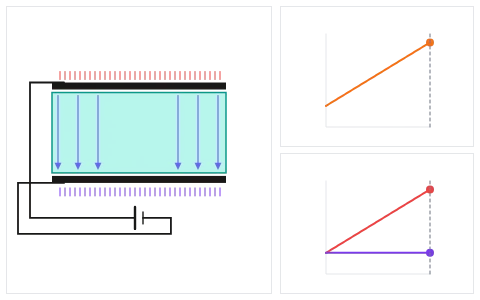 Capacitors and dielectrics: Slide a slab in with the battery on, then with it off, and get opposite answers.