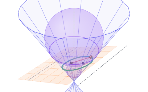 Slicing a cone: Tilt a plane through a double cone and watch circle, ellipse, parabola and hyperbola appear; the Dandelin spheres find the focus and the directrix.
