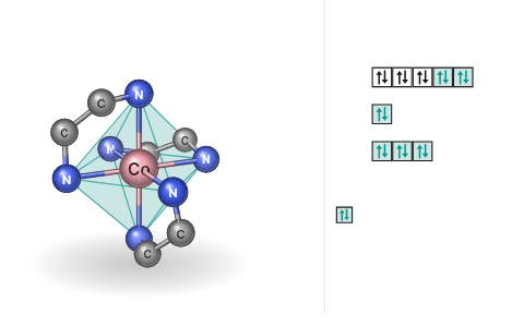 Geometry of complexes: Turn complexes in three dimensions, read their hybridisation off the boxes and count their isomers.