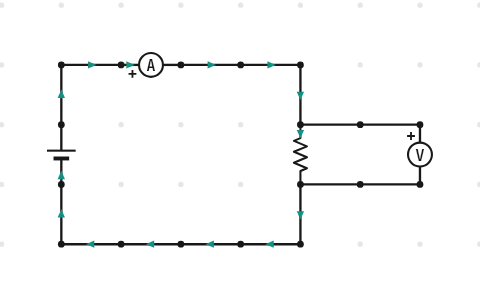 DC circuit builder: Place cells, resistors, bulbs, keys and meters on a board and watch every current and voltage answer at once.