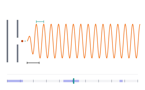 de Broglie wavelength: Speed up an electron, proton or alpha particle and read the wavelength of its matter wave.