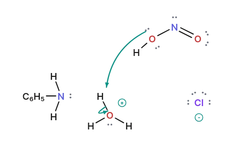 Diazotisation: Cold nitrous acid turns the NH₂ of aniline into N≡N⁺, one proton move at a time.