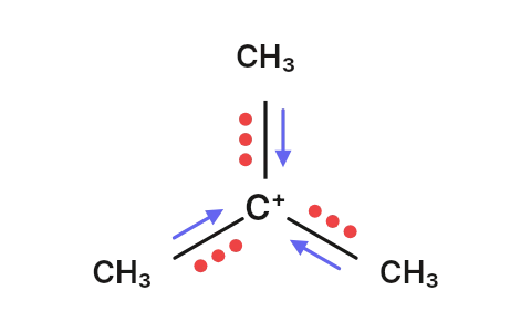 Electronic effects: Put alkyls, benzene rings, a double bond, para groups or fluorines on a carbocation, radical or carbanion, and rank how stable it is.