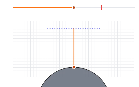 Escape velocity: Fire a body straight up and find the speed at which it never comes back.