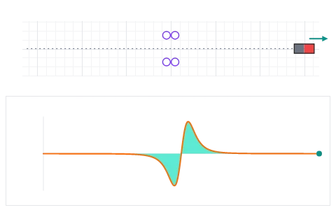 Faraday's law and Lenz's law: Push a magnet through a coil and watch the induced current fight the change.