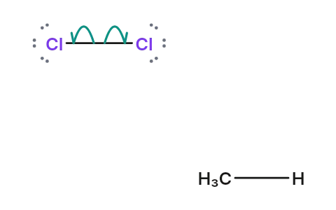 Free-radical halogenation: Light splits chlorine into atoms, and a chain of single-electron steps swaps a hydrogen of methane for a chlorine.