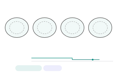 Gametogenesis: Follow one germ cell to sperms and one to an ovum, and watch the chromosome number per cell fall from 46 to 23.