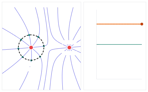 Gauss's law: Grow a closed surface, add up the field crossing it, and watch the total refuse to move.