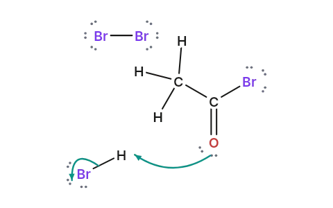 Hell–Volhard–Zelinsky reaction: Red phosphorus and bromine put a bromine on the carbon next to COOH, and the enol does the attacking.