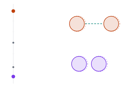 Intermolecular forces: Pick two molecules and see which forces hold each liquid together, then compare their boiling points and solubility in water.