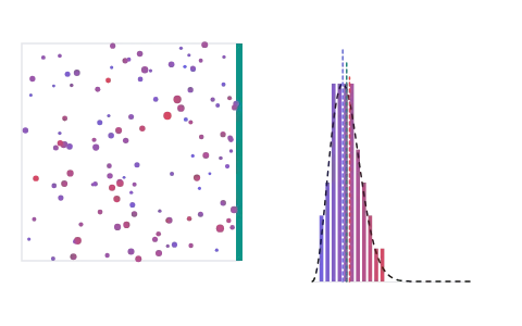 Kinetic theory of gases: Watch pressure come from molecules hitting a wall, one collision at a time.