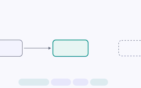 Krebs' cycle: Turn the Krebs' cycle for one acetyl CoA and count the CO₂, NADH + H⁺, FADH₂ and ATP it makes, then lead in from pyruvic acid, fats or proteins to see why the pathway is amphibolic.