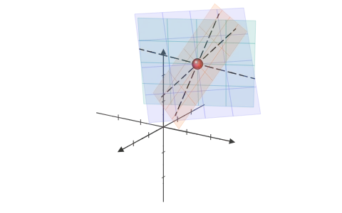 Systems of linear equations: Turn a system's equations into lines or planes and see one solution, a whole line of them or none, with the determinant beside them.