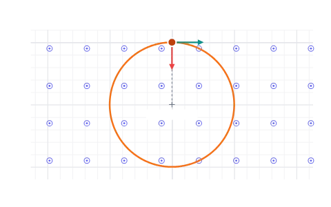 Charge in a magnetic field: Fire a charge into a magnetic field and watch it curve into a circle or a helix.