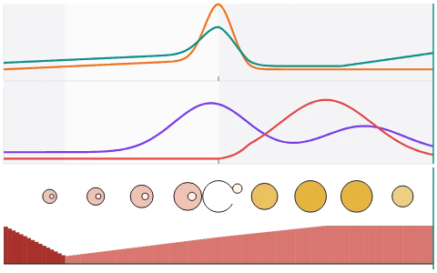 Menstrual cycle: Run a 28-day cycle: FSH, LH, estrogen and progesterone curves beside the growing follicle and the endometrium; the LH surge releases the ovum at mid-cycle; fertilise the ovum and the corpus luteum stays.