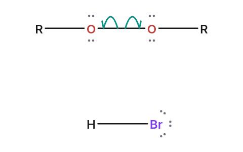 Peroxide effect: A trace of peroxide turns HBr addition into a radical chain, and the bromine lands on the end carbon of propene.