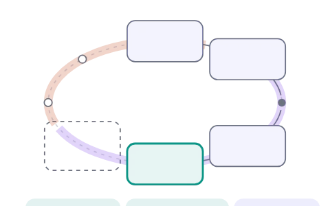 Life cycle of Plasmodium: Walk the malarial parasite round its two hosts, from a mosquito bite through liver and red blood cells and back to the salivary glands.
