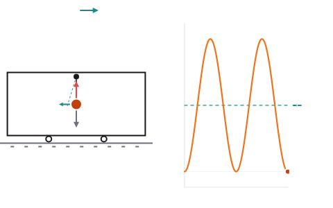 Pseudo force in accelerated frames: Speed up a truck or a lift with a pendulum inside, and watch it tilt, seen from the ground and from inside.