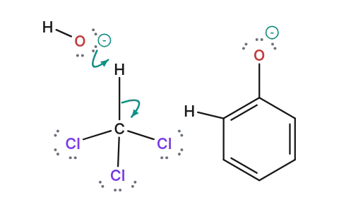 Reimer–Tiemann reaction: Chloroform and alkali make dichlorocarbene, the phenoxide ring catches it ortho, and hydroxide turns CHCl₂ into CHO.