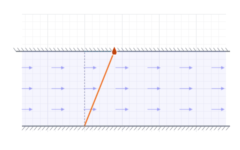 Relative velocity: Row a boat across a flowing river and find the heading that beats the current.