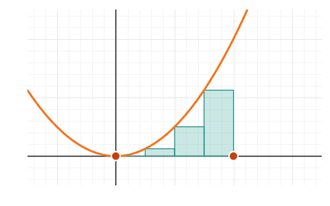 Riemann sums: Slide n up and watch left, right, midpoint and trapezium strips close in on the area under your curve.