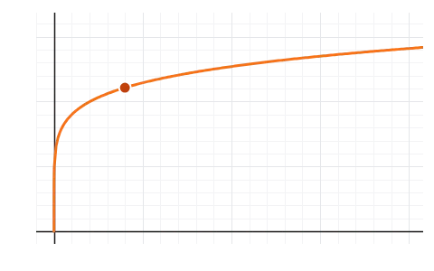 Species-area relationship: Plot species richness against area on ordinary and log axes (log S = log C + Z log A); Z between 0.1 and 0.2 within a region against 0.6 to 1.2 across continents; latitudinal gradient preset.
