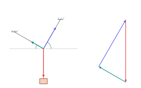 Forces and torques in equilibrium: Hang a weight from two strings, load a beam, lean a ladder and balance a metre scale, and watch the forces and moments cancel.