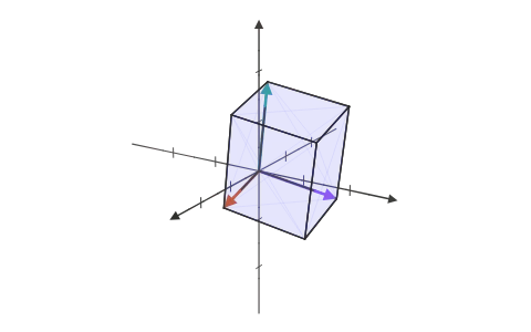 Triple products: Three vectors build a box whose volume is [a b c]; flatten it to see coplanar vectors, and watch a × (b × c) stay in the plane of b and c.
