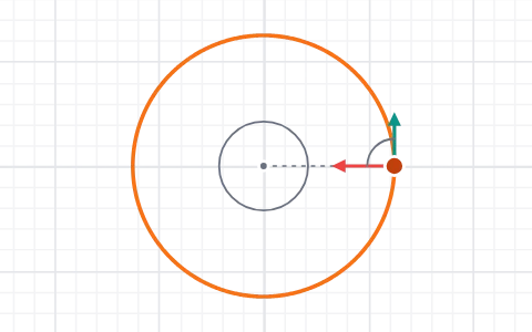 Uniform circular motion: Speed stays constant while velocity keeps changing. Watch where the acceleration actually points.