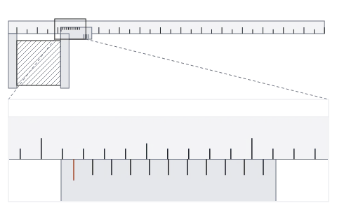 Vernier callipers: Close the jaws on an object, slide the loupe along the vernier to find the line that matches, and correct the reading for zero error.