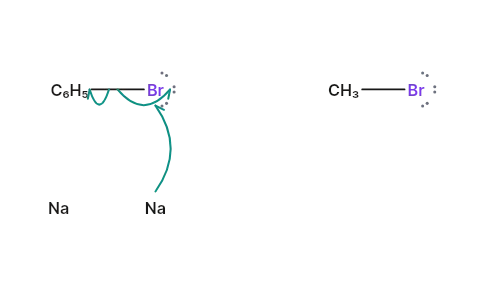 Wurtz–Fittig reaction: Sodium turns an aryl halide into a carbon nucleophile that joins a methyl group onto the ring, one electron at a time.