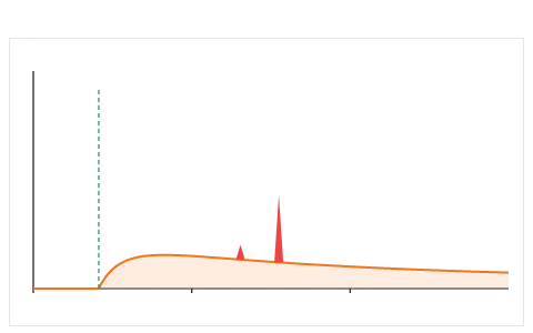 X-ray tube and Moseley's law: Turn up the tube voltage, change the target, and watch the X-ray spectrum's cutoff and lines.